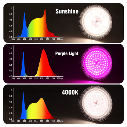 E27 18W Full Spectrum LED Grow Light Sunlike Phytolamp Bulb for Plants Flower Greenhouse Tent Hydroponic