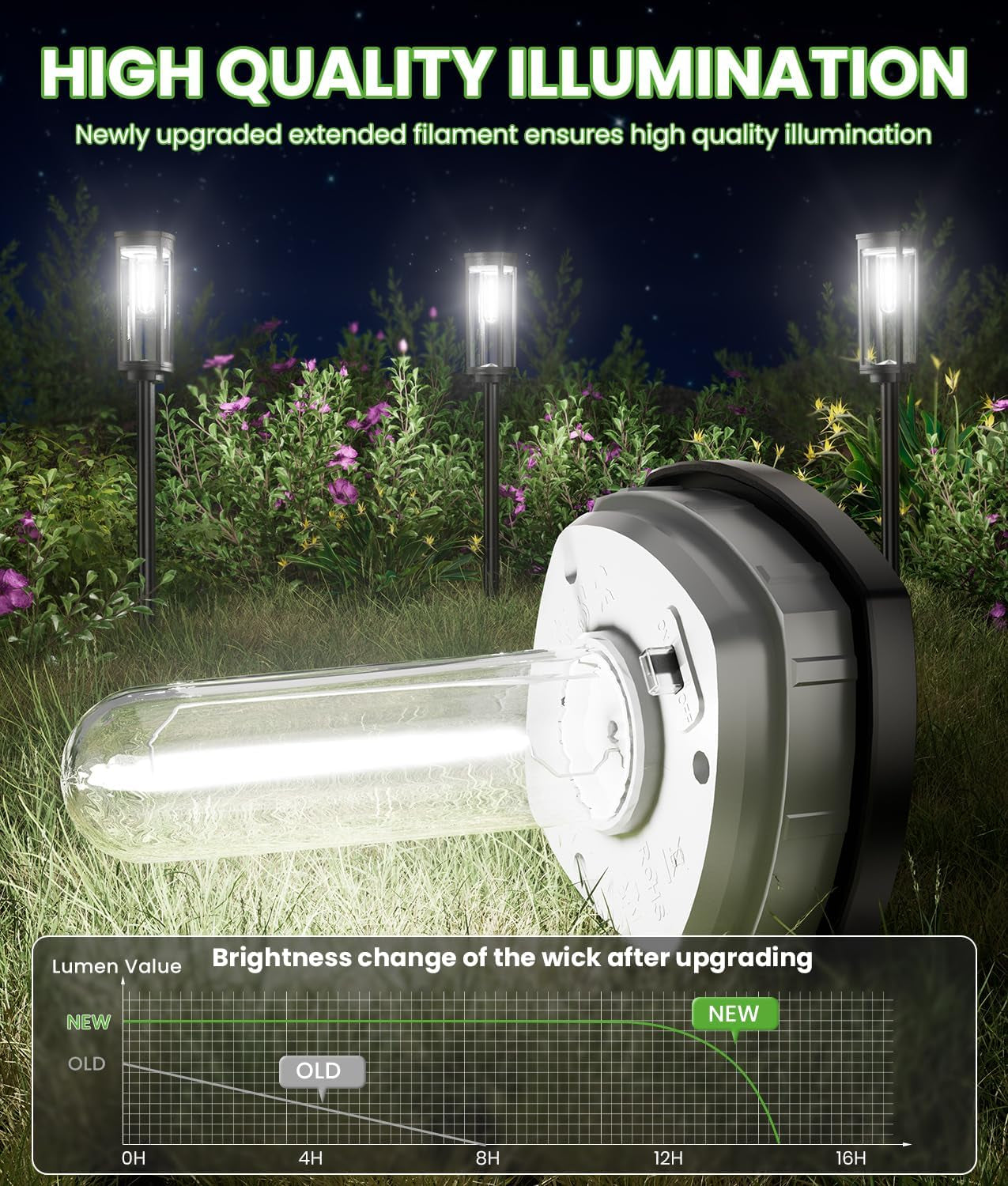Solar Landscape Lights, 6 Pack, Cool White, IP65